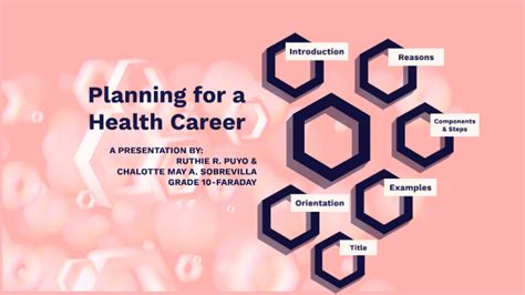 Planning for a health career .